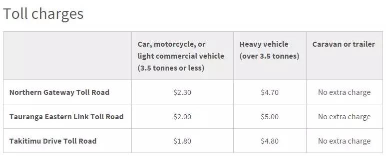 新西兰三条高速公路收费