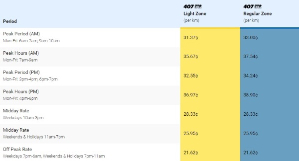 407高速公路具体缴费指标
