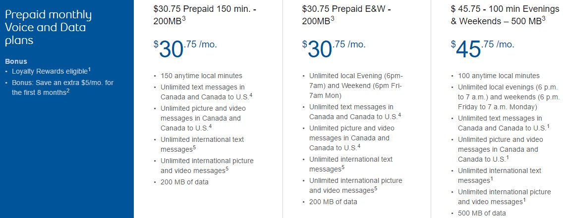 加拿大SIM卡套餐详情