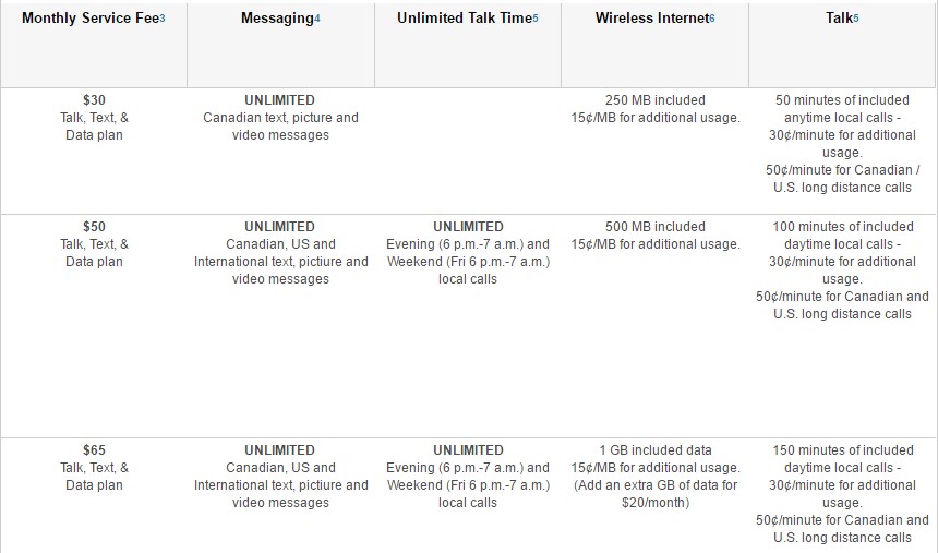 加拿大手机流量套餐