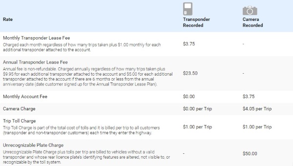 高速缴费的图像识别费用