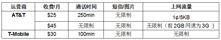 美国SIM卡套餐按月计费价格