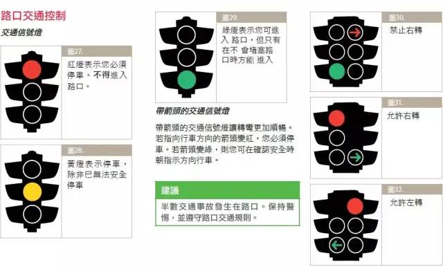 澳大利亚房车行车 澳洲交通信号灯
