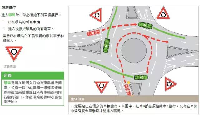 澳大利亚环岛让行