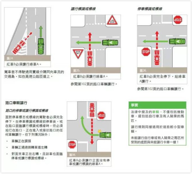 澳大利亚道路让行规则