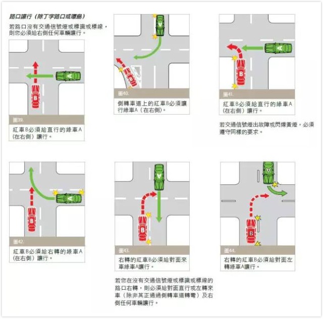 澳大利亚道路让行 除丁字路口或环岛